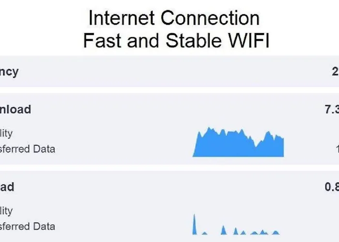 Lejlighed Sweet Bainharia By Hosts *